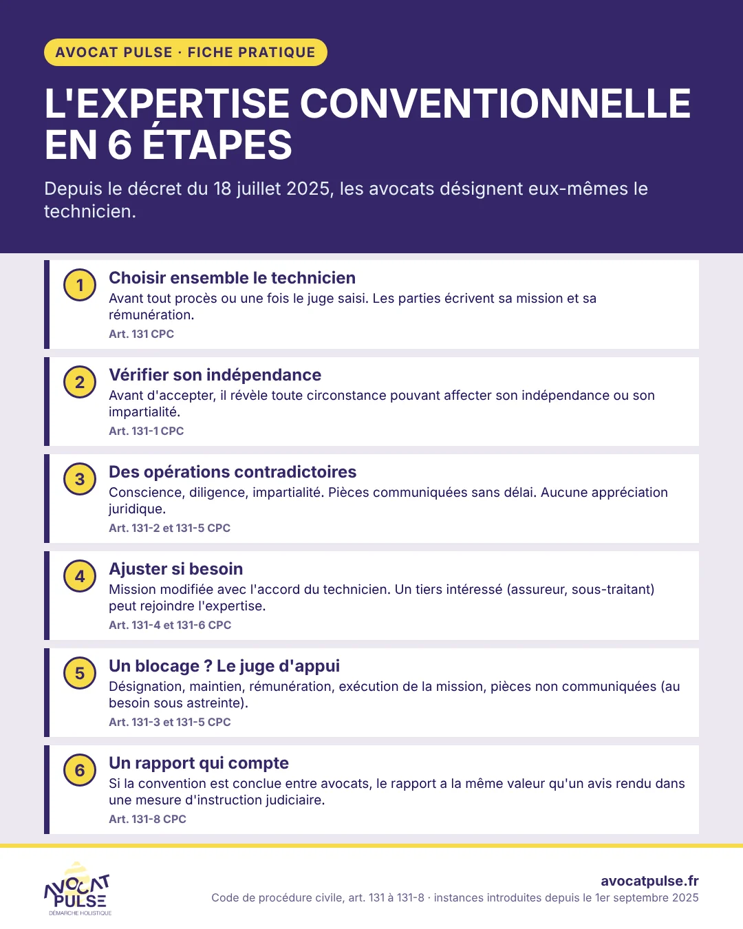 Infographie : l'expertise conventionnelle en six étapes, du choix du technicien (article 131 du CPC) au rapport écrit (article 131-8)