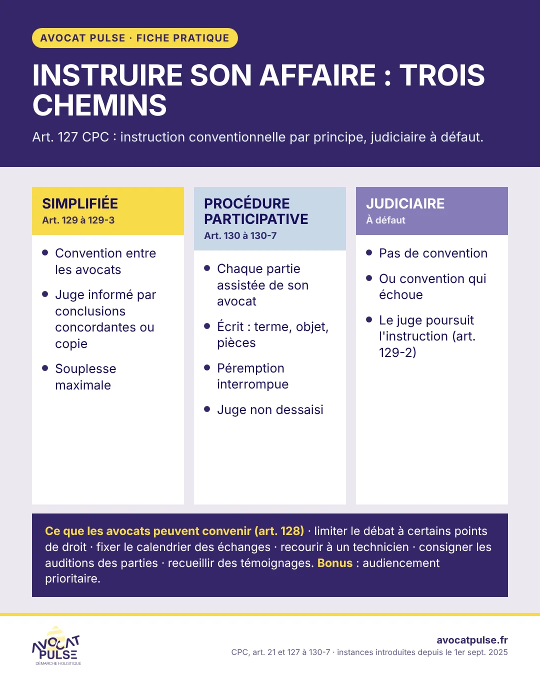 Infographie : instruire son affaire, trois chemins (instruction conventionnelle simplifiée, convention de procédure participative aux fins de mise en état, instruction judiciaire)
