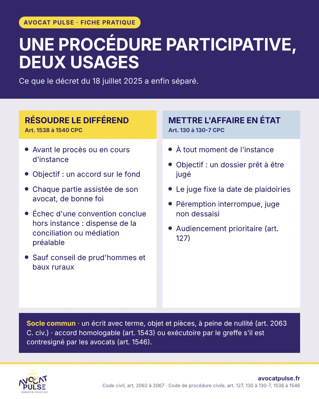 Infographie : une procédure participative, deux usages (résoudre le différend, articles 1538 à 1540 du CPC ; mettre l'affaire en état, articles 130 à 130-7)